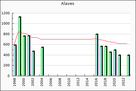 Rateform Deportivo Alavs