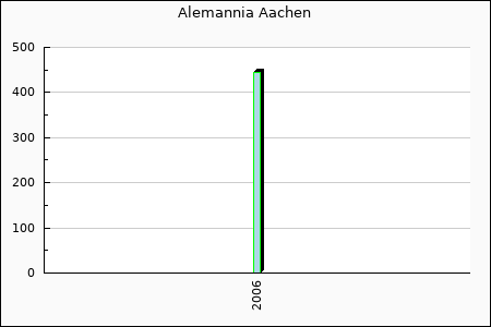 Rateform Alemannia Aachen