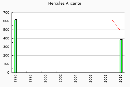 Rateform Hercules Alicante