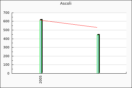 Rateform Ascoli