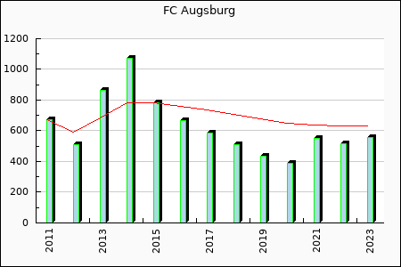 Rateform Augsburg