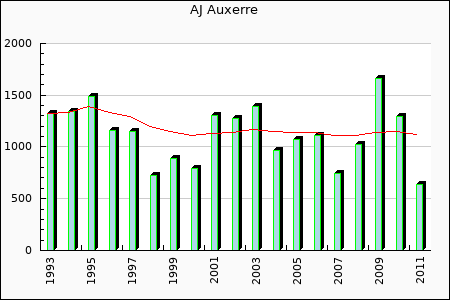 Rateform Auxerre