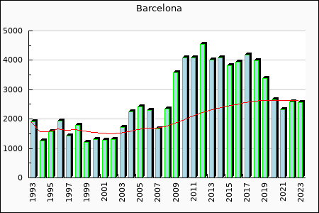Rateform FC Barcelona