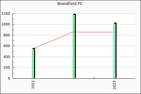 Rateform Brentford