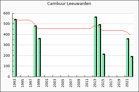 Rateform SC Cambuur