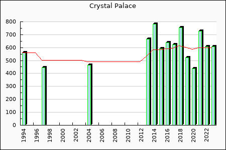 Rateform Crystal Palace