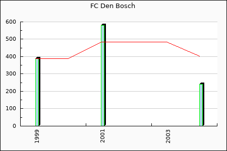 Rateform FC Den Bosch