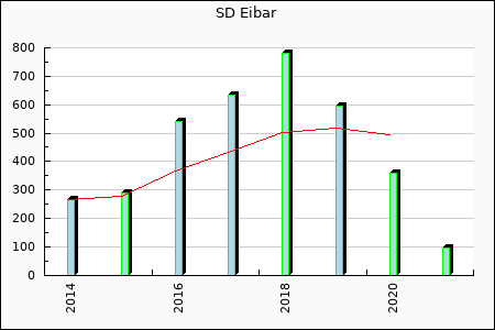 Rateform SD Eibar