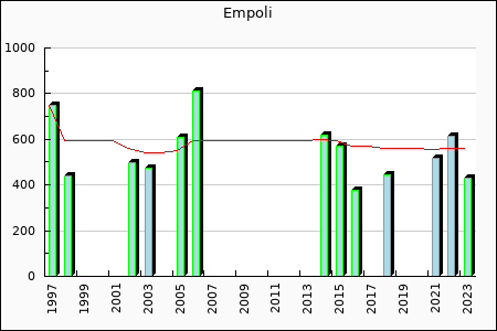 Rateform FC Empoli