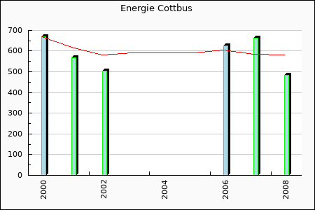 Rateform FC Energie Cottbus