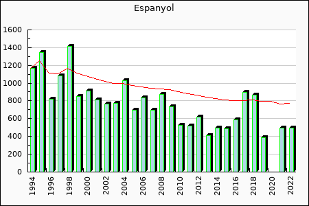 Rateform RCD Espanyol Barcelona