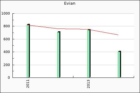 Rateform Thonon Evian