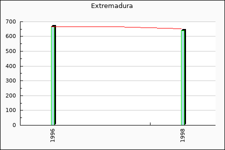 Rateform CF Extremadura