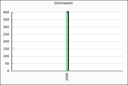 Rateform Gimnastic