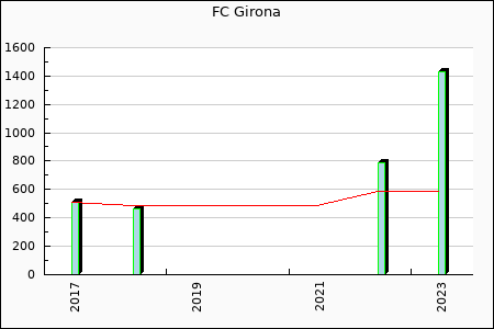 Rateform Girona