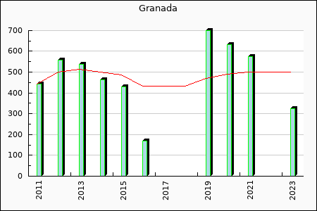 Rateform FC Granada