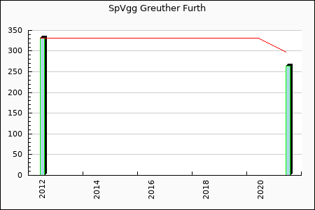 Rateform SpVgg Greuther Furth