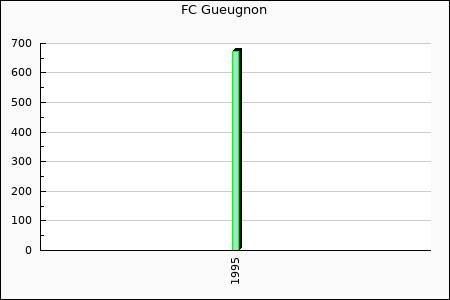 Rateform FC Gueugnon