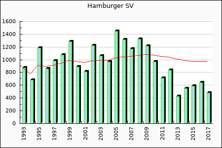 Rateform Hamburger SV