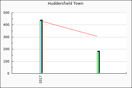Rateform Huddersfield