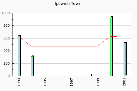 Rateform Ipswich Town