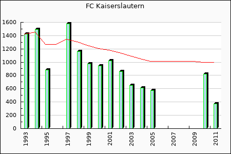Rateform FC Kaiserslautern