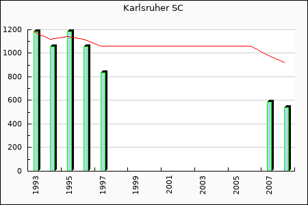 Rateform Karlsruher SC