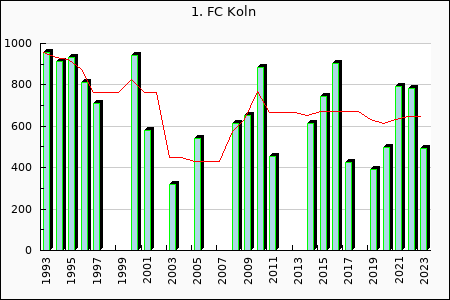 Rateform 1.FC Koln