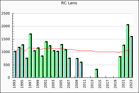 Rateform RC Lens