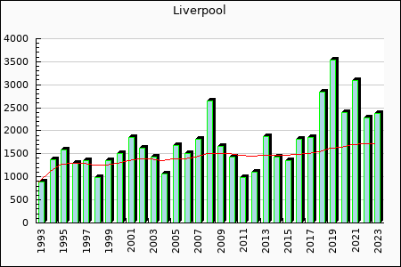 Rateform FC Liverpool