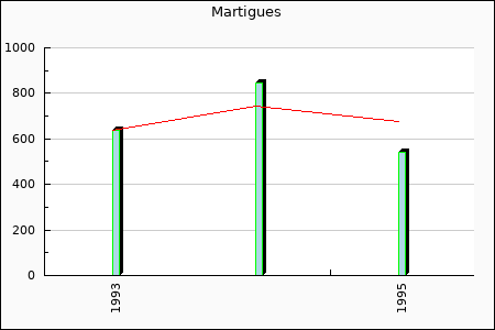 Rateform FC Martigues