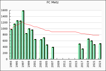 Rateform FC Metz