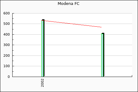 Rateform Modena FC