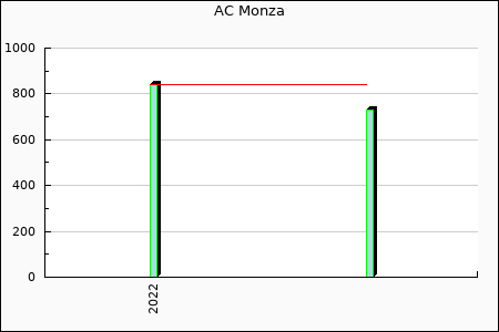 Rateform AC Monza