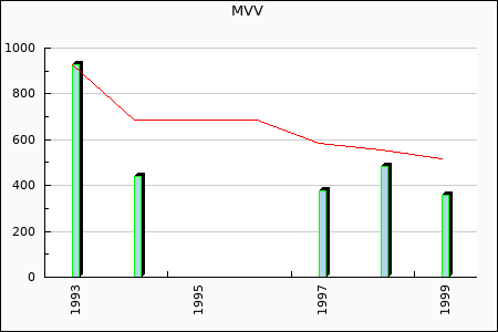Rateform MVV