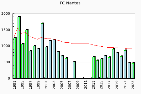 Rateform FC Nantes