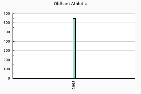 Rateform Oldham Athletic
