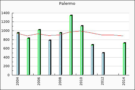 Rateform US Palermo