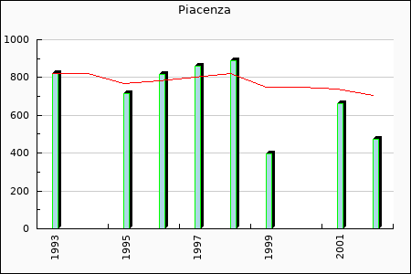 Rateform Piacenza