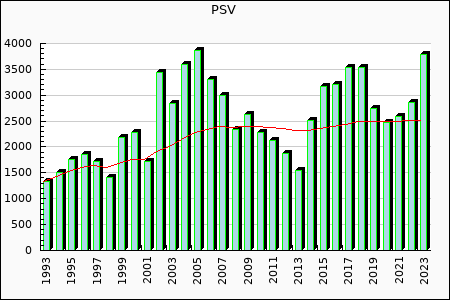 Rateform PSV