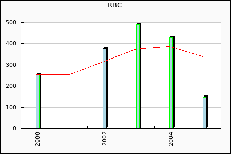 Rateform RBC