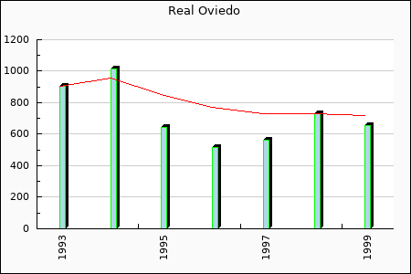 Rateform Real Oviedo