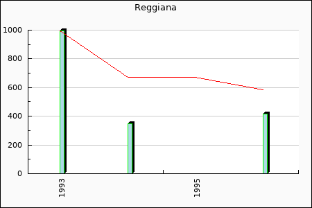 Rateform AC Reggiana