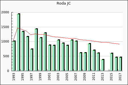 Rateform Roda JC