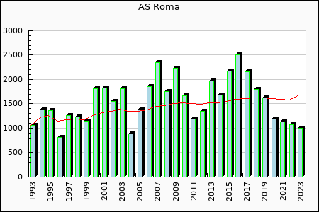 Rateform AS Roma