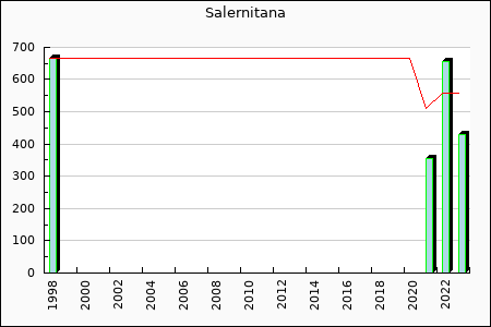 Rateform US Salernitana