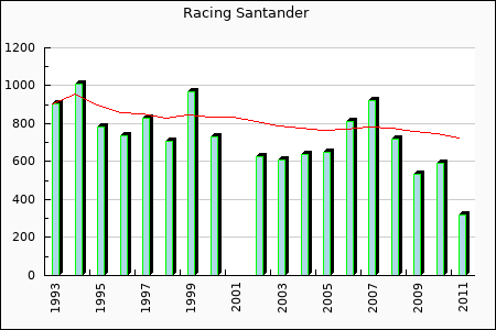 Rateform Racing Santander