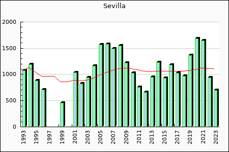 Rateform FC Sevilla