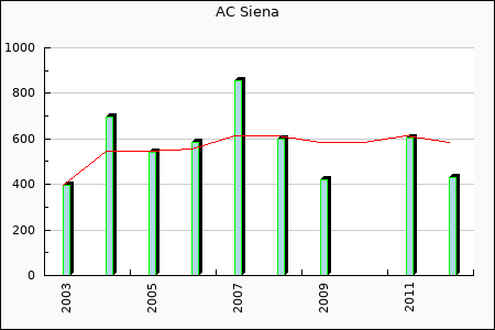 Rateform AC Siena