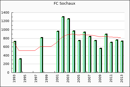 Rateform FC Sochaux